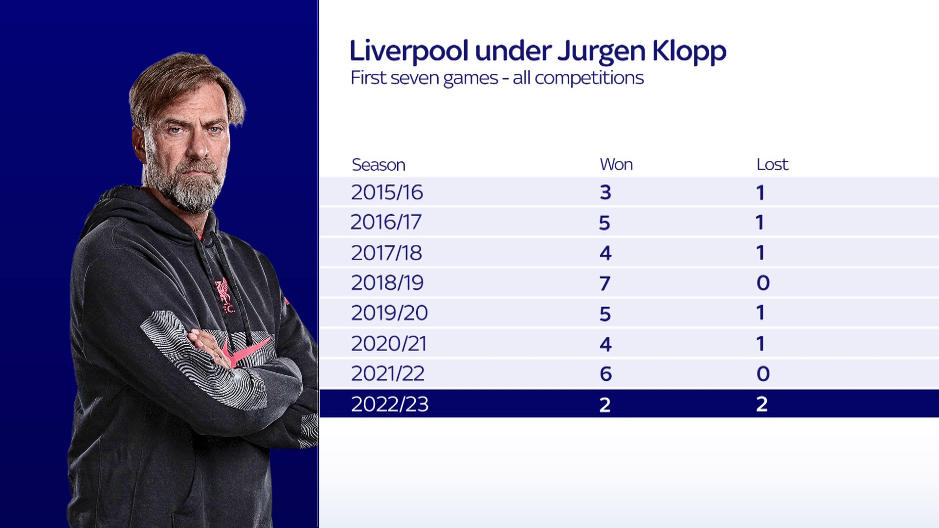 Jurgen Klopp