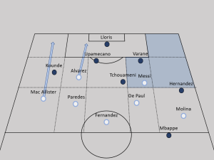 How Argentina will look to attack France (explanation in text)