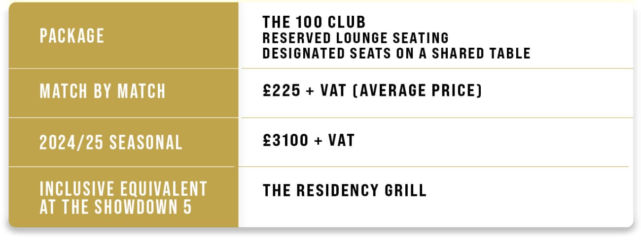 100club Table Email