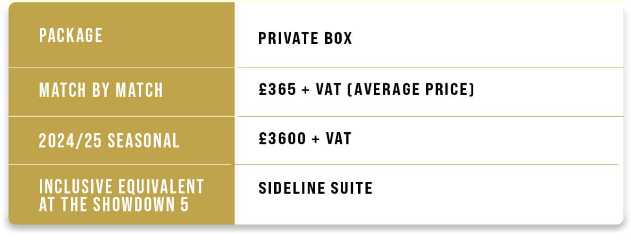 Execbox Table Email