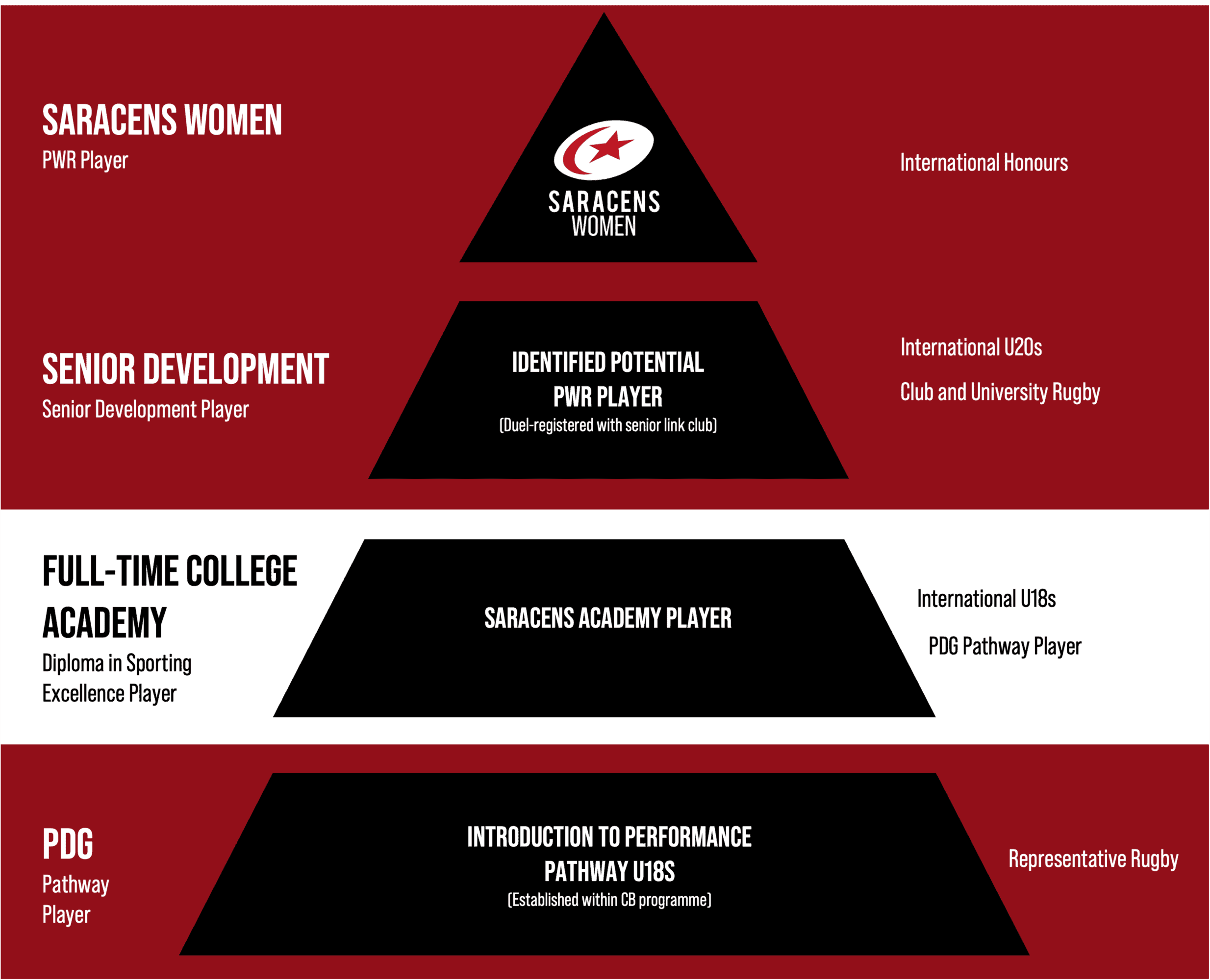 Womensperformancepathway