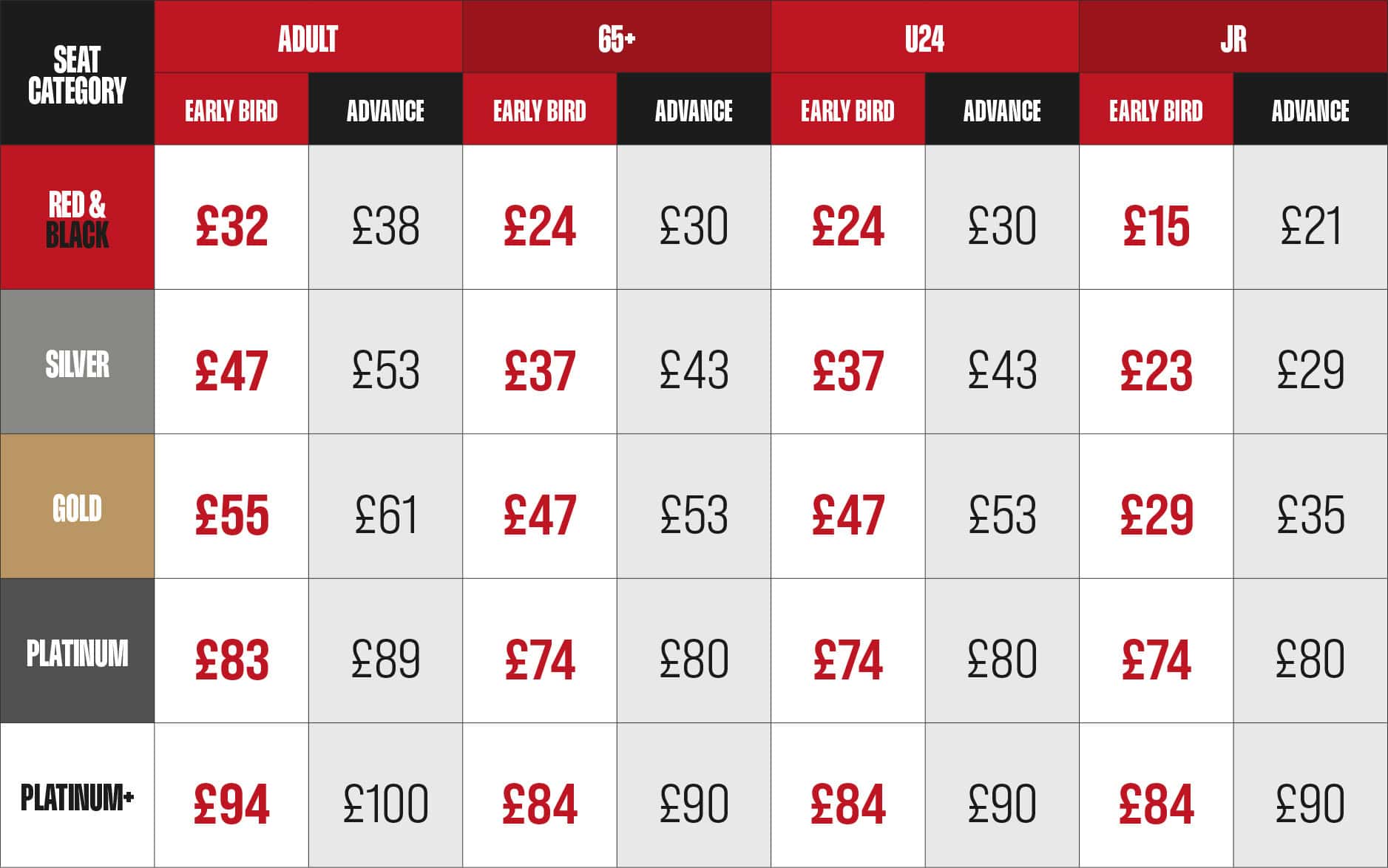 Sd5 Pricingtable